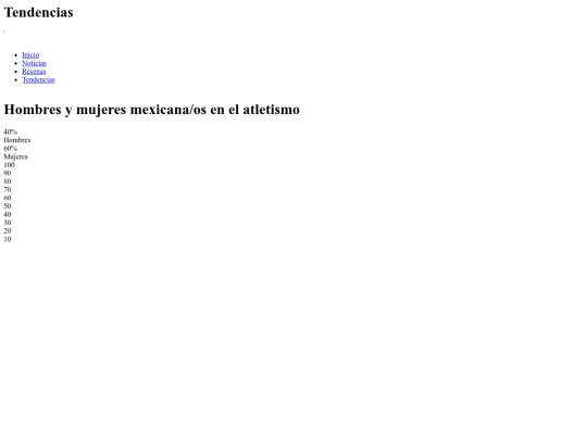 perfil/Tendencias screenshot