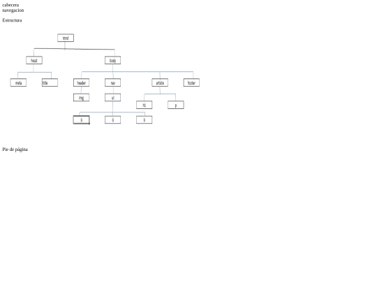 p2p arbol screenshot