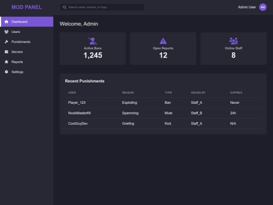 ModerationDashboard screenshot