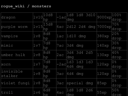 rogue_wiki/monsters screenshot