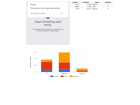 Graficos screenshot