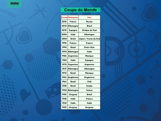 2.coupe du monde screenshot