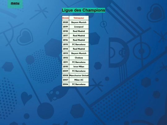 4.ligue des champions screenshot