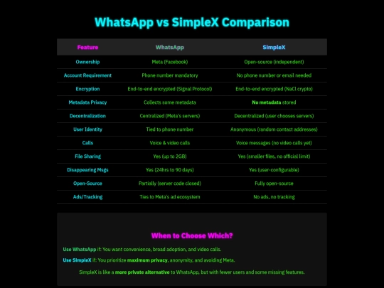 simplexversuswhatsapp screenshot