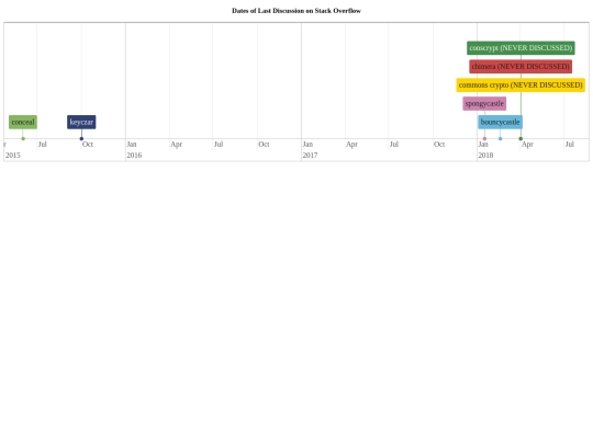 mouse/lastDiscuss screenshot