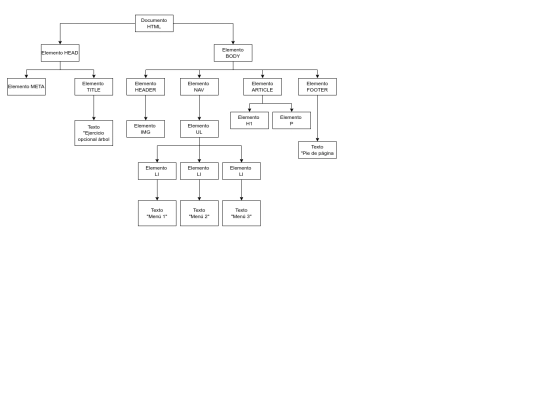 Carlos Alberto Sánchez - Estructura arbol html screenshot