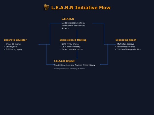 app/ce/learnflow screenshot