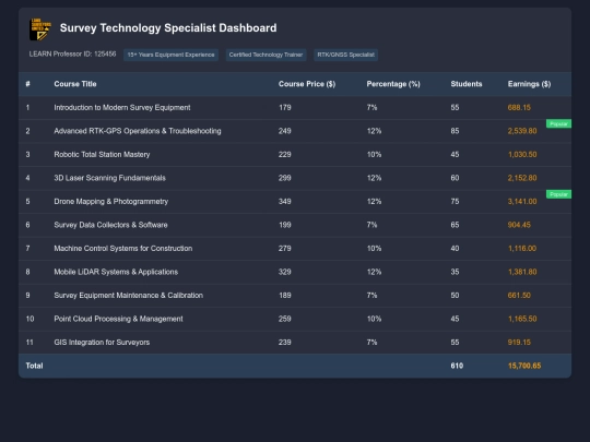 app/dashboards/tech screenshot