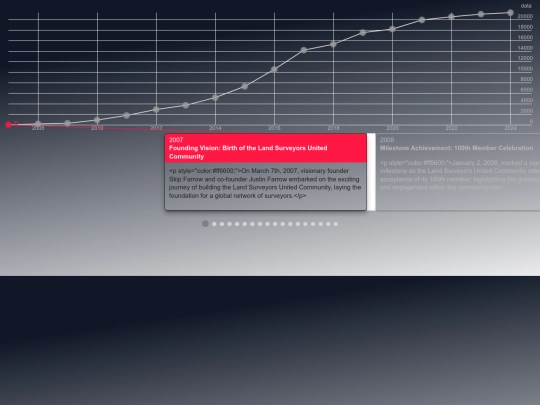atozenith/lsutimeline screenshot