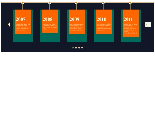 atozenith/timeline screenshot