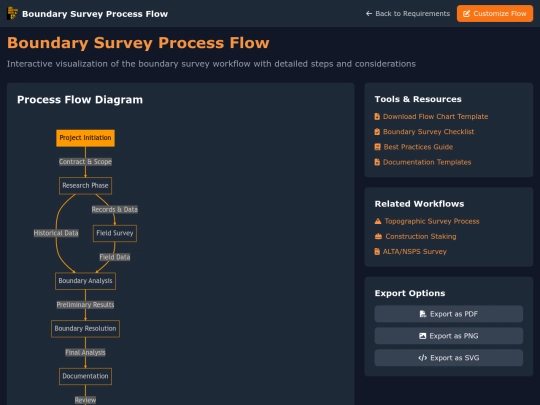 nsps/boundary-flow screenshot