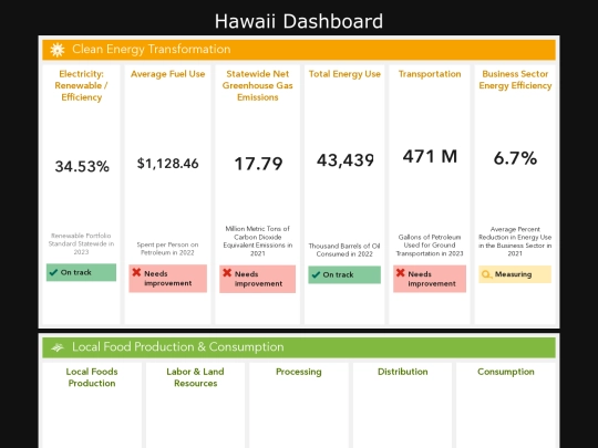 sustain/hawaiidashboard screenshot