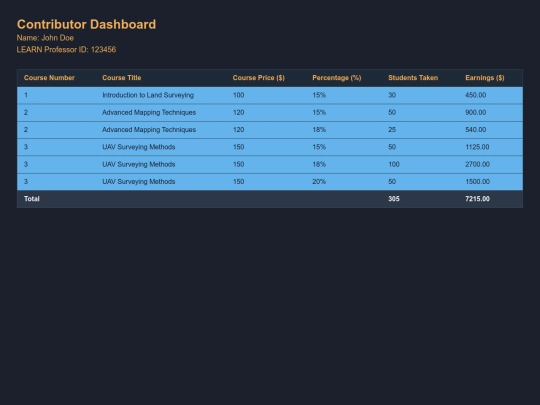 toools/earningscalculator/contributor_earnings_calculator screenshot