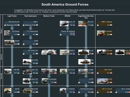 BRASIL SEPARADO screenshot