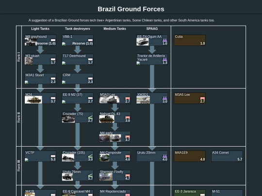 brazil_ground_forces(5) screenshot