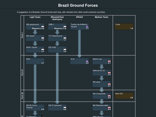 brazil_ground_forces screenshot