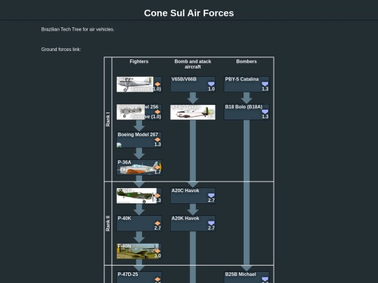 cone_sul_air_forces screenshot