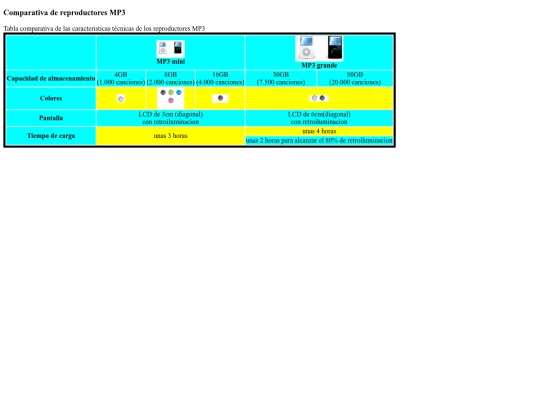 tablas 3/tablas 3 screenshot
