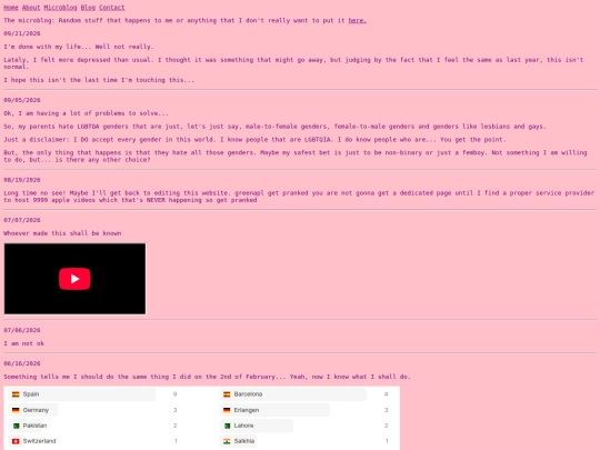 microblog screenshot