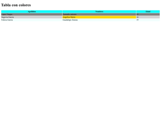 Tablas screenshot