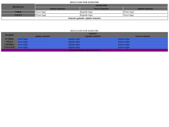 resultado screenshot