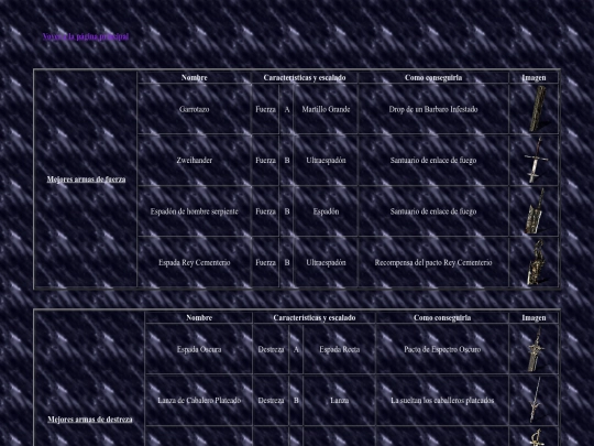 paginas/PaginasDs1/armas screenshot