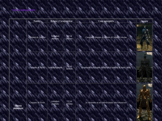 paginas/PaginasDs1/armor screenshot