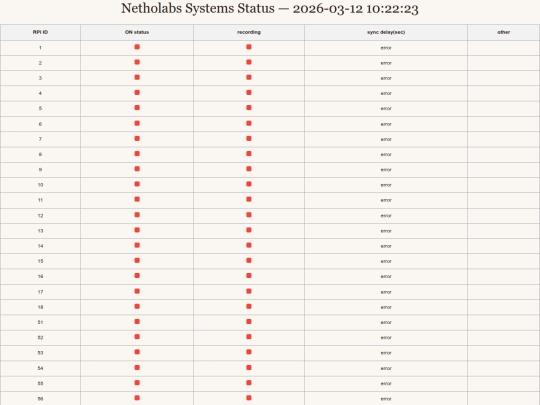 status screenshot