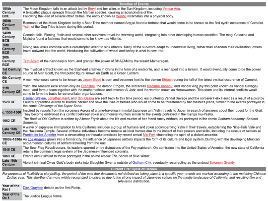211128pedia/timeline screenshot