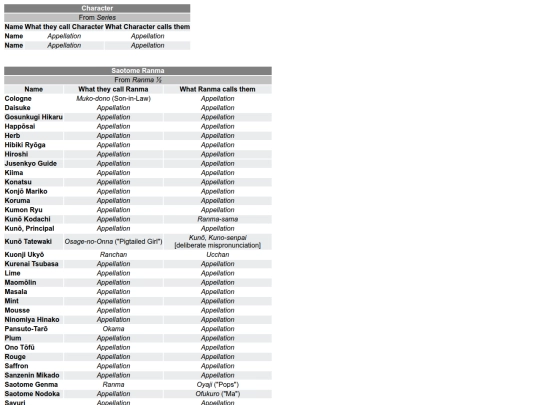 Appellations screenshot