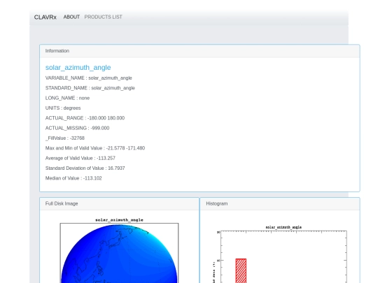 clavrx/solar_azimuth_angle screenshot