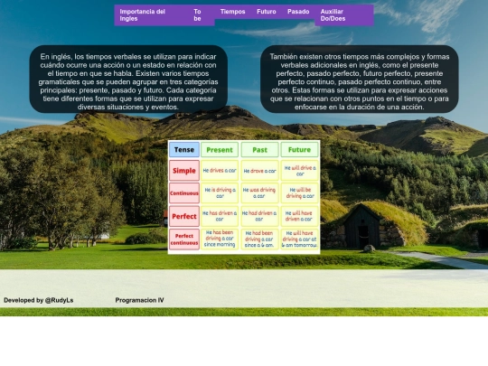 Tenses screenshot