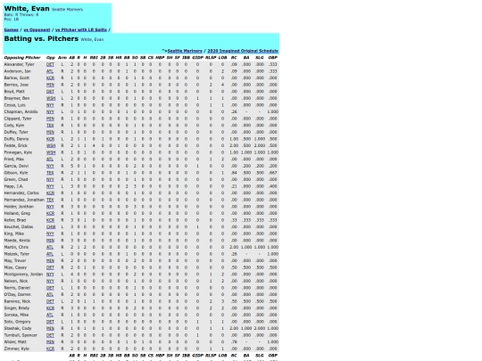 seattle_mariners_whiteevan_pit screenshot