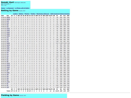 washington_nationals_suzukikurt screenshot