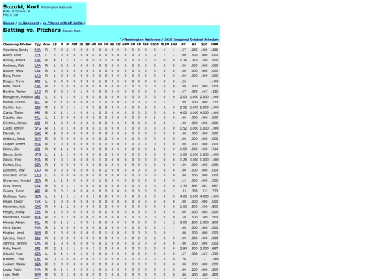 washington_nationals_suzukikurt_pit screenshot