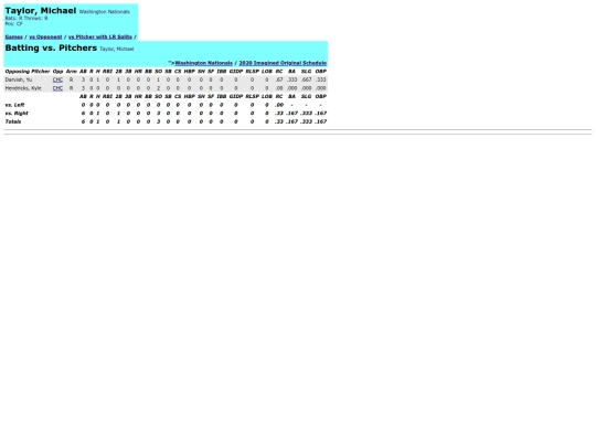 washington_nationals_taylormichael_pit screenshot