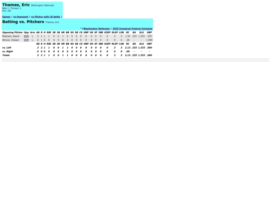 washington_nationals_thameseric_pit screenshot
