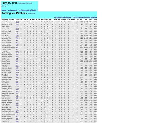 washington_nationals_turnertrea_pit screenshot