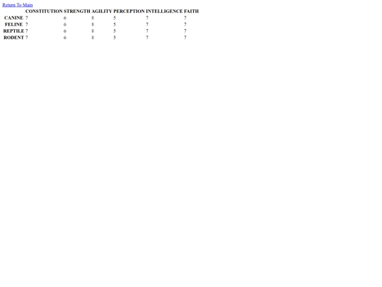 tables screenshot