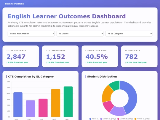 dashboard screenshot
