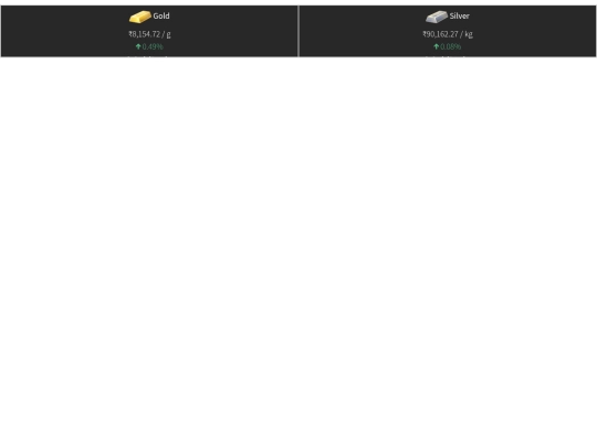 gold_silver_Price_Widget_2021 screenshot