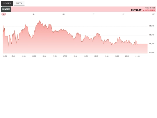 sensex-widget-2024 screenshot
