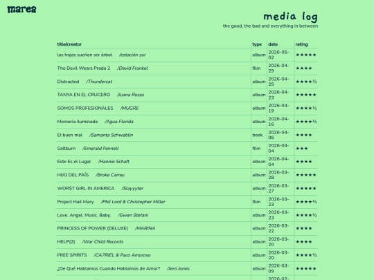 cafe/medialog screenshot