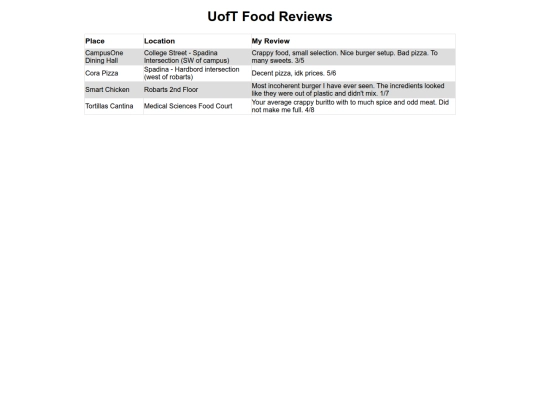 thingies/explorer/uoft-food screenshot