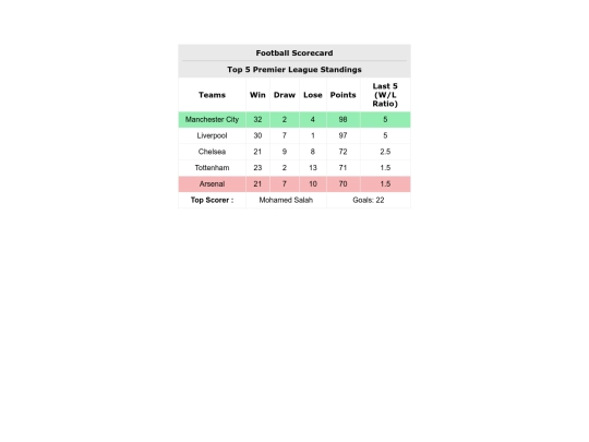 U.4 Scorecards/scorecard screenshot