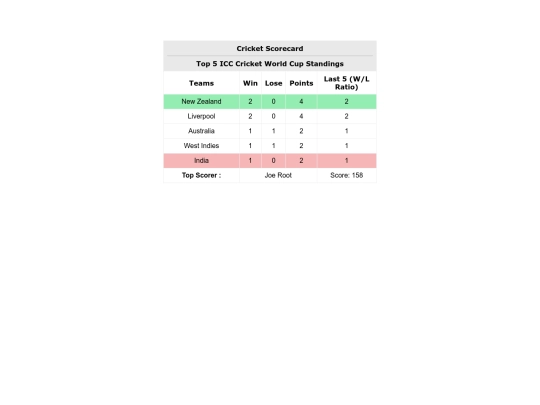 U.4 Scorecards/scorecard1 screenshot