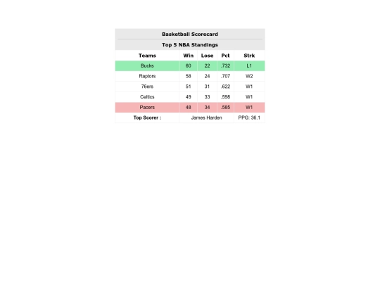 U.4 Scorecards/scorecard2 screenshot