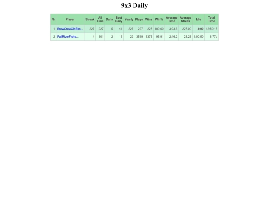 dbdisplay screenshot
