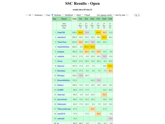 leaderboard screenshot
