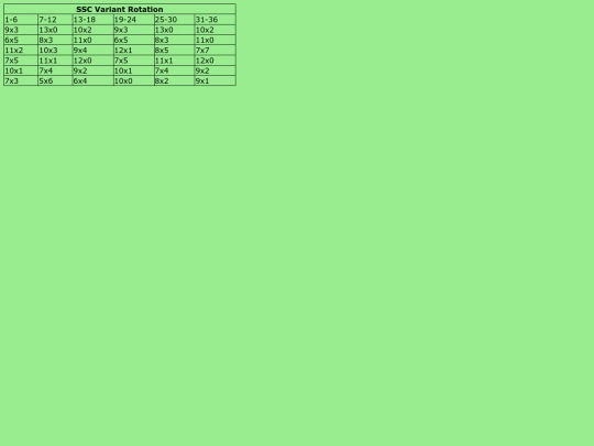 sctable screenshot